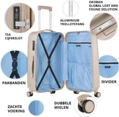 CarryOn Skyhopper Kofferset – TSA Handbagage + Reiskoffer 78cm – Dubbele Wielen - Champagne -Optimaal Reisopslag Winkel 1200x1178 5